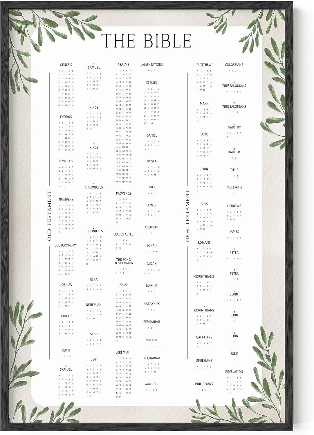 imageHAUS AND HUES The Cross of Jesus Christ Wall Poster  Religious Print for Kids Spiritual Pictures Christian Painting Biblical Art Framed Black 24quotx36quotBooks of the Bible