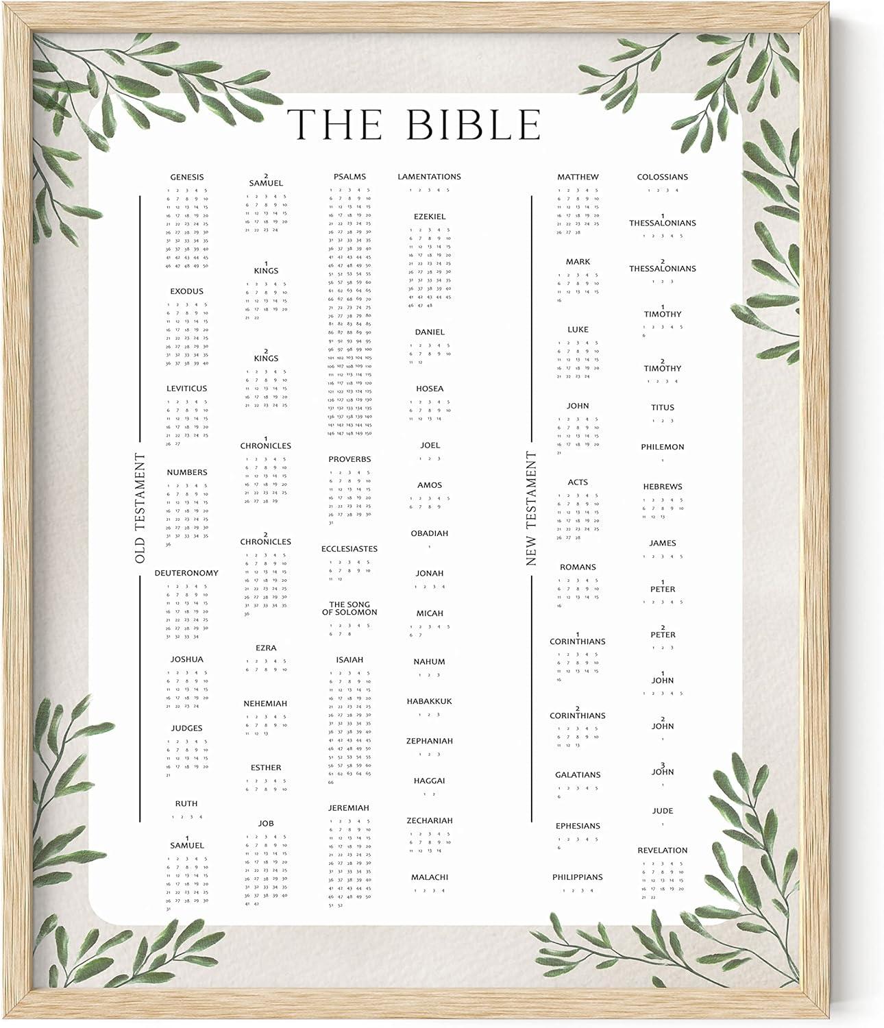 imageHAUS AND HUES The Lords Prayer Artwork  Christians Poster Religious Wall Picture Biblical Kids Prayer Poster Religious Christian Wall Art for Classroom Unframed 16x20Books of the Bible