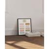 imageHAUS AND HUES Mental Health Poster  Mental Health Wall Art Psychology Posters for Therapist Office Mindfulness Posters Recovery Poster School Psychologist Gifts Unframed 16x20Coping with Anxiety