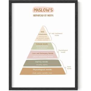 imageHAUS AND HUES Mental Health Poster  Mental Health Wall Art Psychology Posters for Therapist Office Mindfulness Posters Recovery Poster School Psychologist Gifts Unframed 16x20Hierarchy