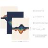 imageHAUS AND HUES Yellow and Blue Art  Set of 6 Geometric Pictures for Wall Modern Art Abstract Art Colorful Art Yellow and Blue Artwork Neutral Wall Art Colorful Wall Art Unframed 24x36Retro Layered Lips