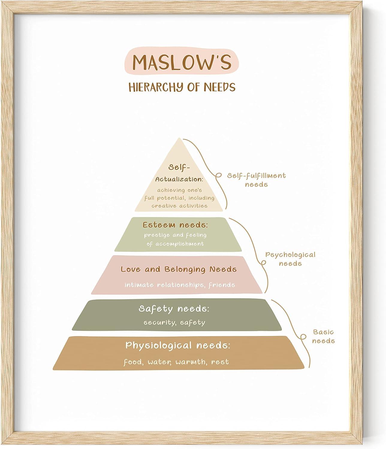 imageHAUS AND HUES Affirmation Posters  Inspirational Positive Wall Art for Office Mental Health ampamp SelfMotivation Decor Daily Affirmations for Kids ampamp SelfLove Quotes Unframed 12x16Hierarchy