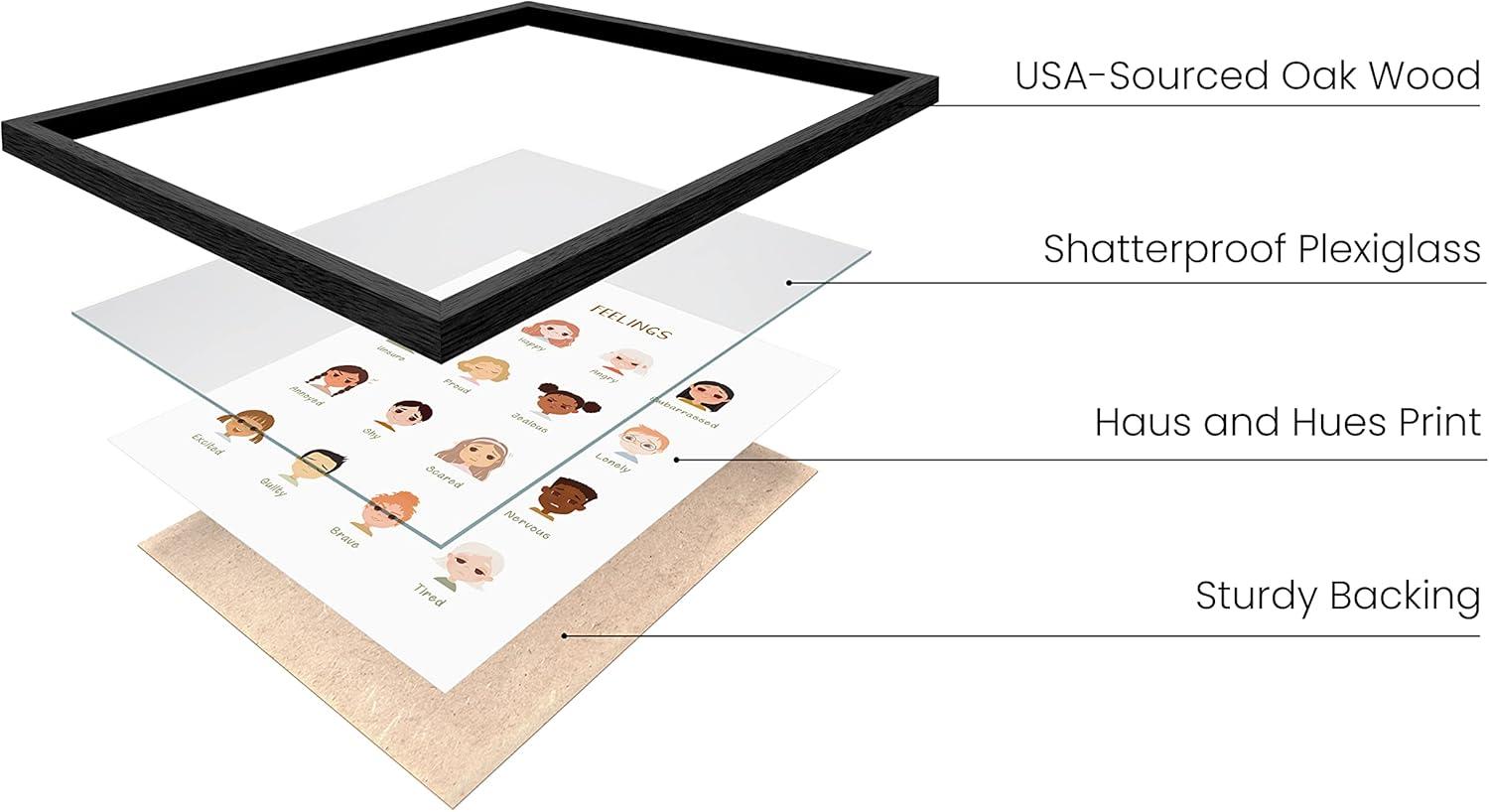 imageHAUS AND HUES Motivational Positive Quotes  Healthy Relationship ampamp Mental Health Posters Counseling Inspirational Wall Art for Offices Couples Therapy Decor Unframed 12x16Feelings Chart