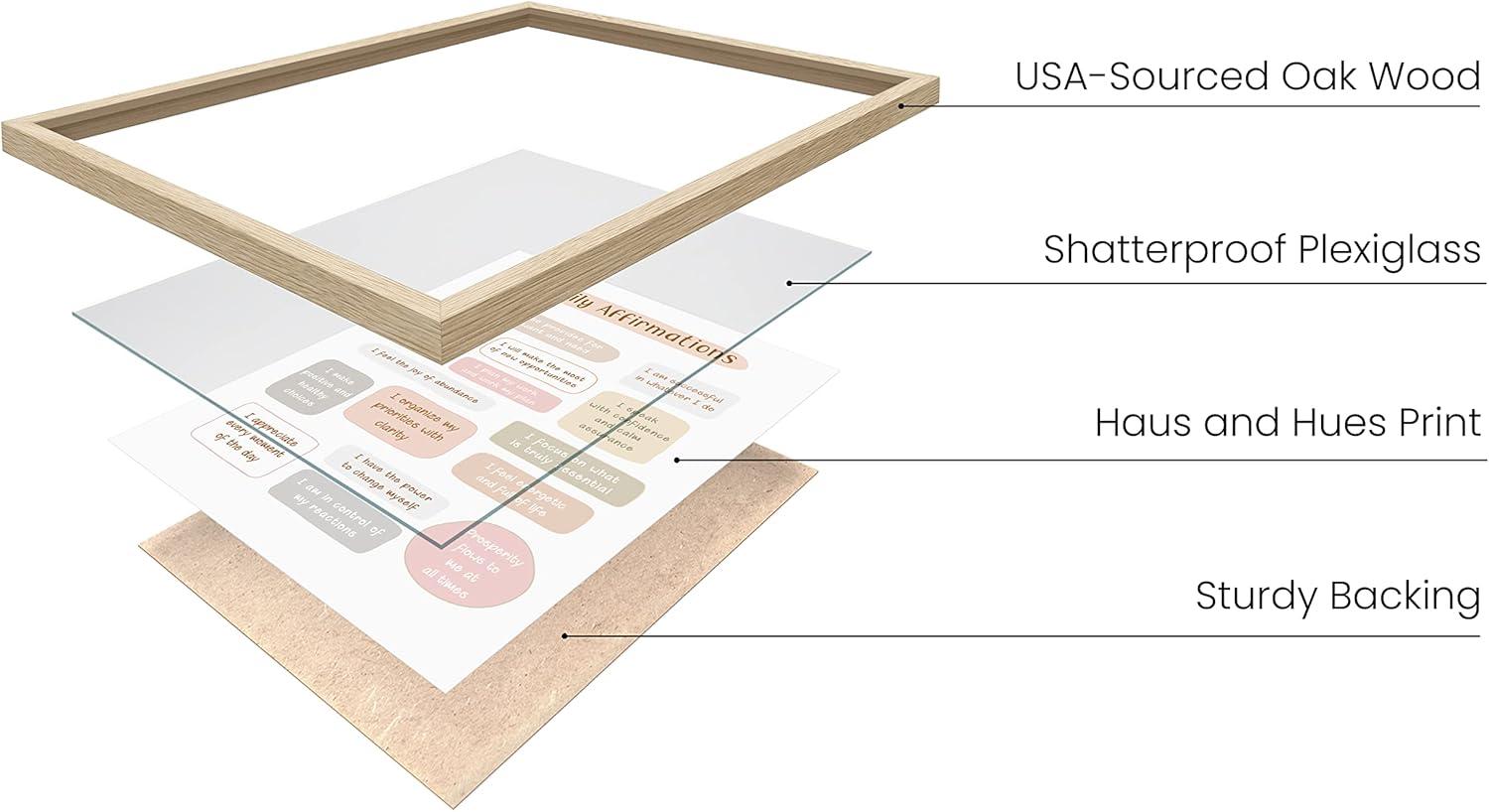 imageHAUS AND HUES Positive Affirmations Wall Art  Inspirational Quotes ampamp Encouragement Decor for Women Stay Positive Motivational Poster Unframed 24x36Daily Affirmations