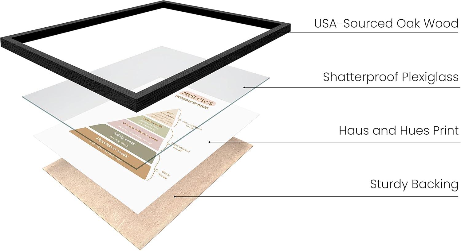 imageHaus and Hues Motivational Positive Quotes  Principles for a Healthy Relationship Mental Health Poster Counseling Inspirational Poster for Office Mental Health Art Print Individual Unframed 16x20Hierarchy