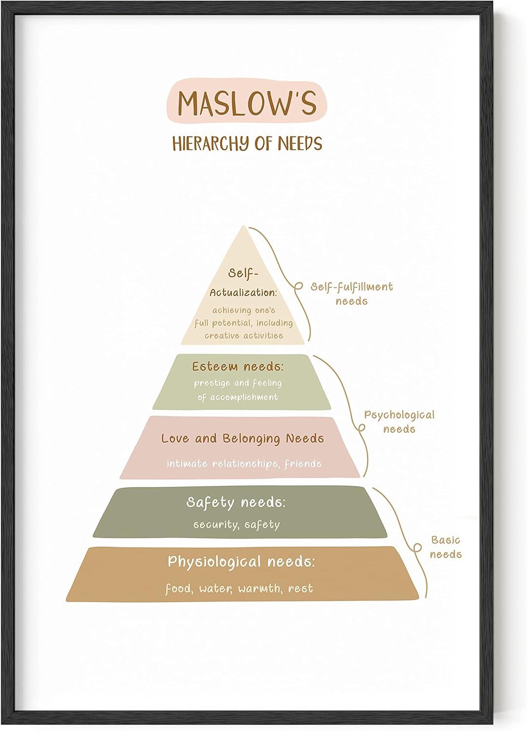 imageHaus and Hues Motivational Positive Quotes  Principles for a Healthy Relationship Mental Health Poster Counseling Inspirational Poster for Office Mental Health Art Print Individual Unframed 16x20Hierarchy