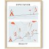 Expectation Vs. Reality